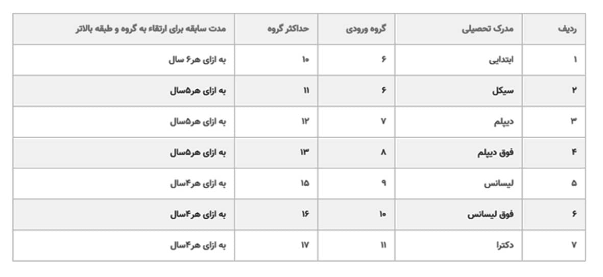 جدول احکام جدید حقوق بازنشستگان کشوری