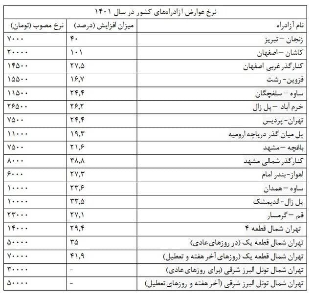 جدول نرخ عوارض آزادراه‌های کشور در سال ۱۴۰۱