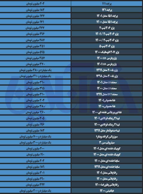 نوسانات قیمتی در بازار خودرو