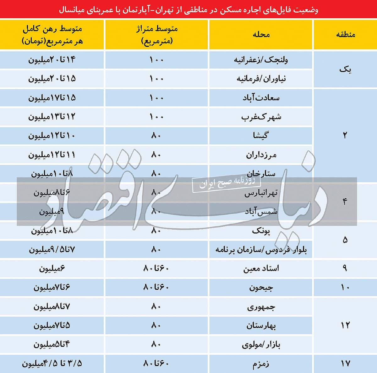 فایل های اجاره مسکن