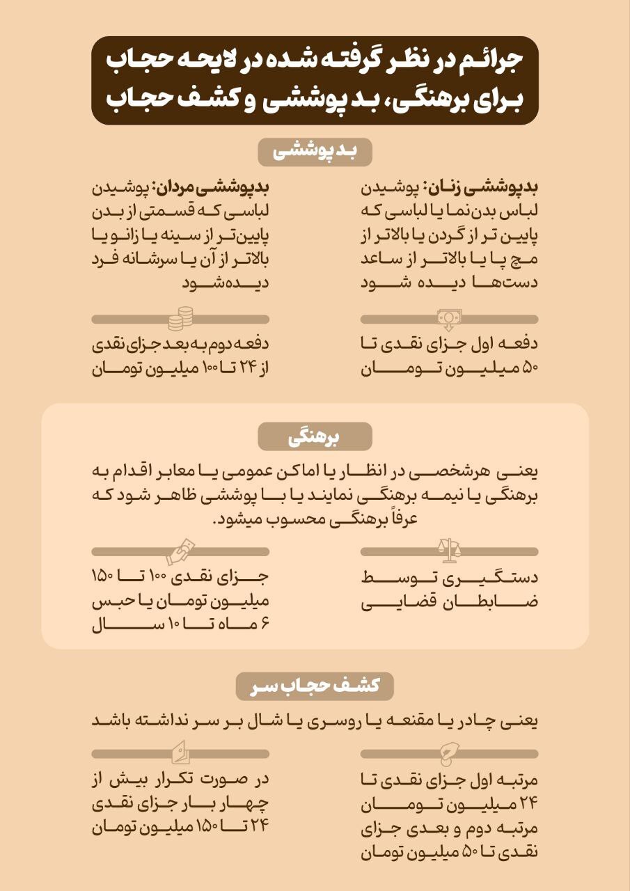 “گشت ارشاد”، جمع شد؛ جریمه سنگین در انتظار بدحجاب ها!