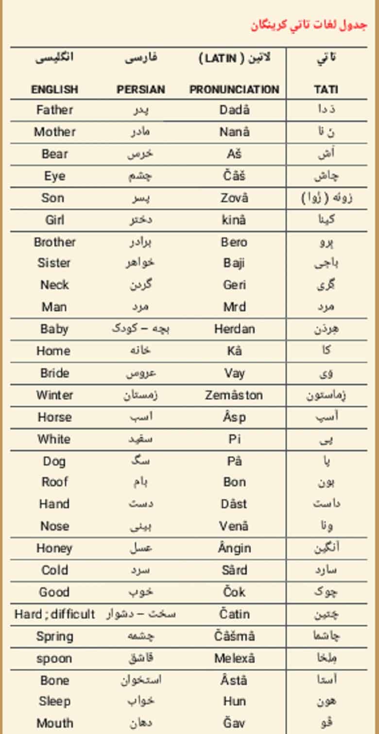 تاتی زبان اصیل آذربایجان در چند قدمی فراموشی بود.