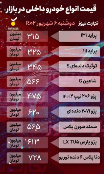 قیمت خودروهای داخلی 