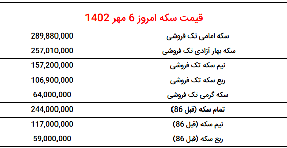 جدیدترین نرخ طلا و دلار و سکه در روز پنج شنبه 6 مهرماه اعلام شد.