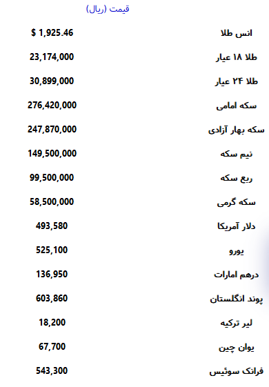 اگر شما هم به دنایل جدیدترین قیمت طلا و سکه و دلار در روز دوشنبه 3 مهماه هستید به جدول زیر مراجعه کنید.