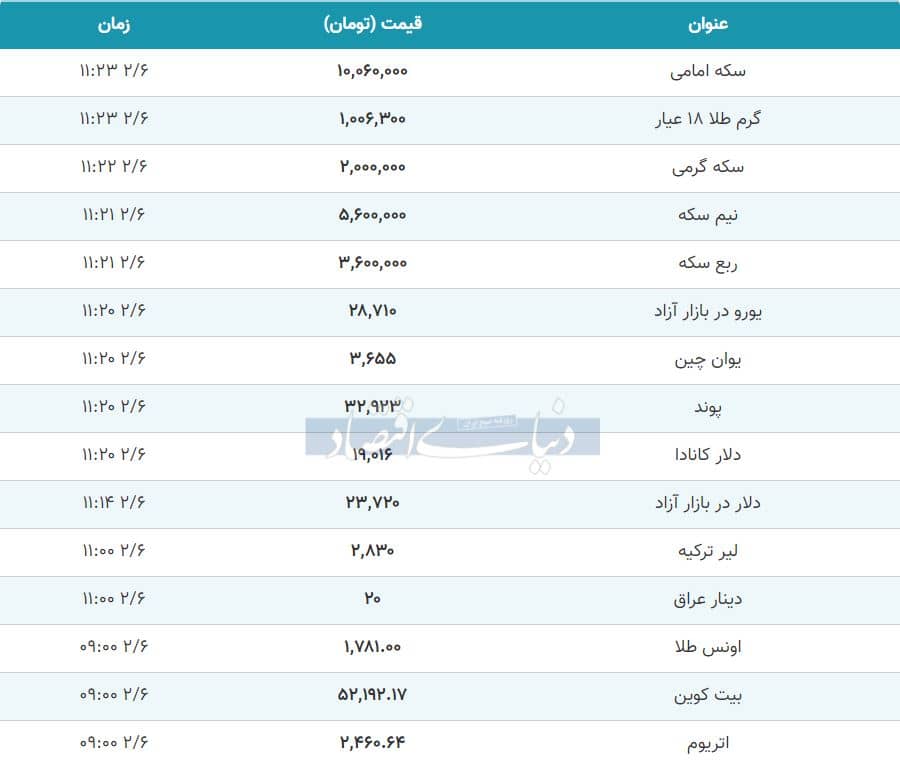 قیمت سکه و ارز