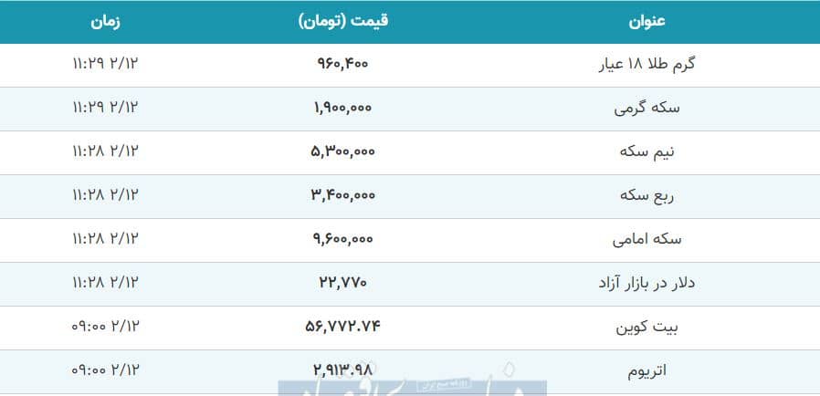 قیمت سکه