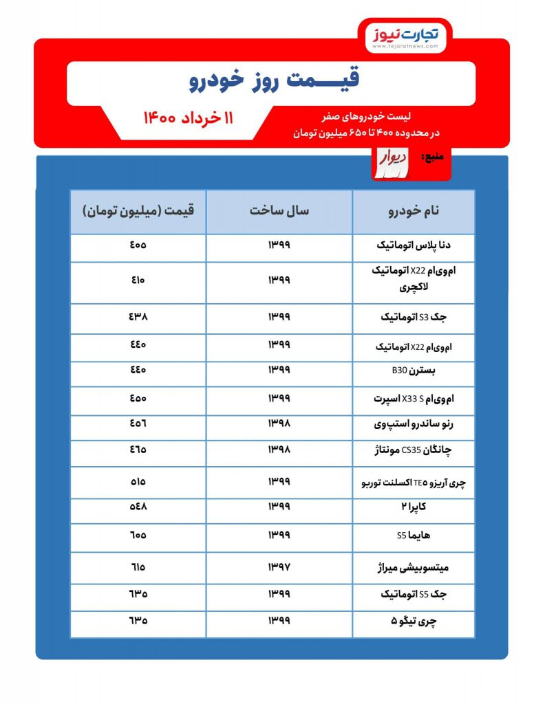 قیمت روز خودرو 11 خرداد قیمت روز خودرو 11 خرداد