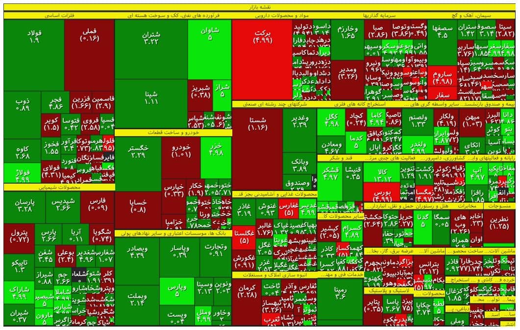 نقشه بورس بر مبنای ارزش معاملات