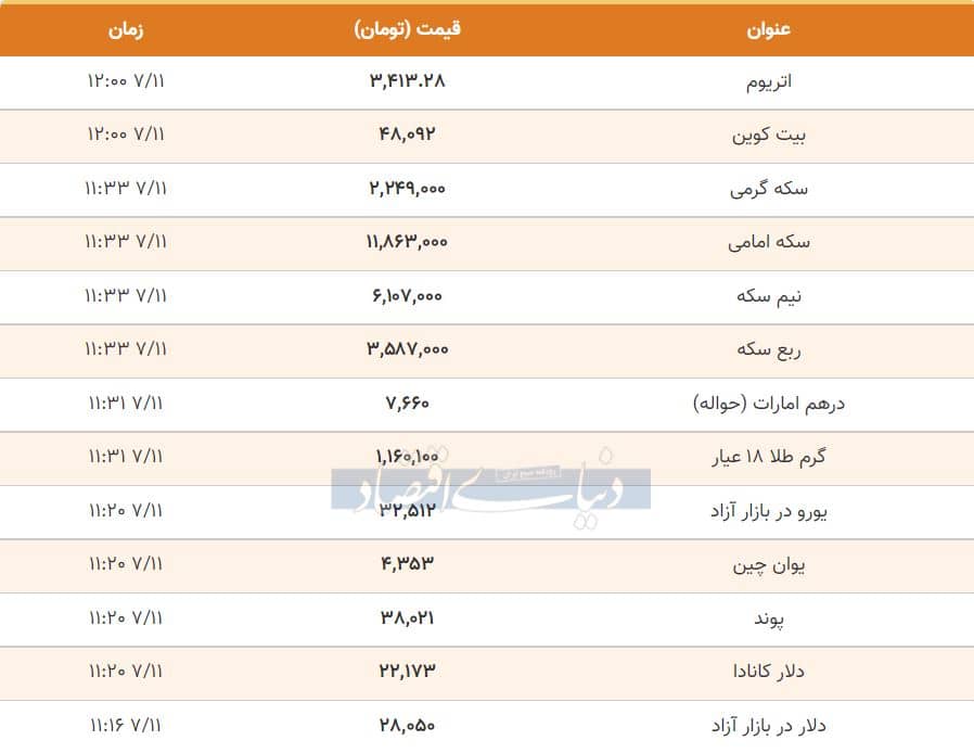 قیمت طلا، سکه و دلار امروز ۱۴۰۰/۰۷/۱۱