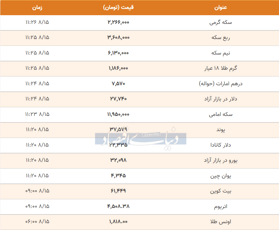 قیمت طلا، سکه و دلار امروز ۱۴۰۰/۰٨/۱۵