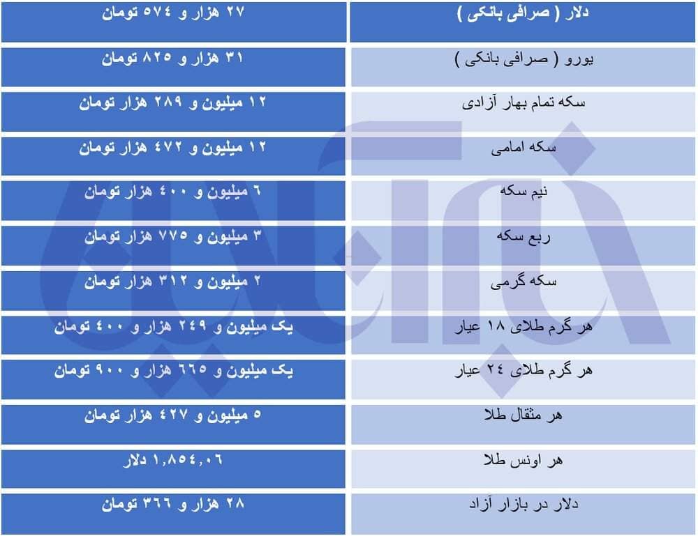 قیمت طلا، سکه و ارز پنجشنبه ۲۰ آبان